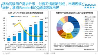 易观国际2015年中国移动互联网数据盘点与软件外包服务预测专题研究