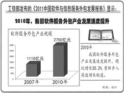 软件外包迎来新的黄金十年 互联网数据服务的崛起与未来