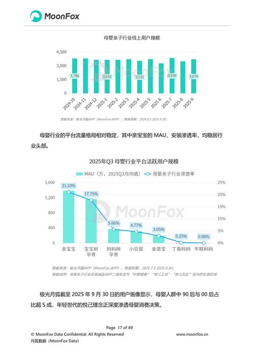 2025年q3移动互联网行业数据研究报告