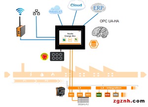 图说智能化 贝加莱带您提前参观广州国际工业自动化展
