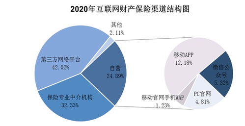 破局与新生 互联网财险如何以新动力穿越迷局