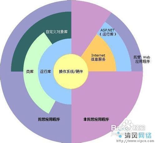 如何轻松斩获互联网数据服务类计算机软件公司的Offer